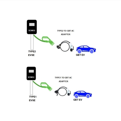 Adattatore di stazione di ricarica per auto elettrica J1772 a GBT 32A 250V AC Temperatura di funzionamento 30 50